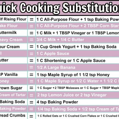 Quick Cooking Substitutions